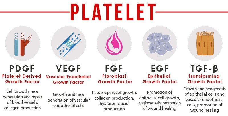 Try PRP Therapy Injury Scars Get Clear Flawless Skin Infographic _ PRP